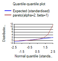 [SmartChart]