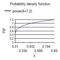 [SmartChart]