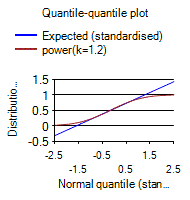 [SmartChart]