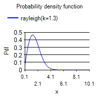 [SmartChart]