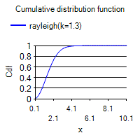 [SmartChart]