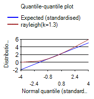 [SmartChart]