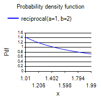 [SmartChart]