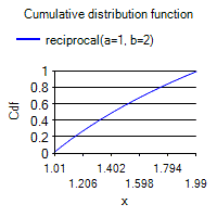 [SmartChart]