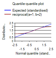 [SmartChart]