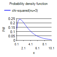 [SmartChart]