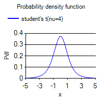 [SmartChart]