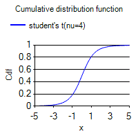 [SmartChart]