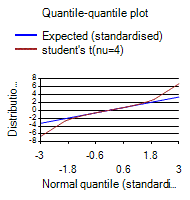 [SmartChart]