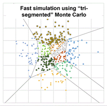 Fast simulation using "tri-segmented" Monte Carlo