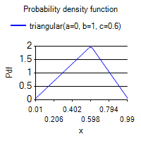 [SmartChart]