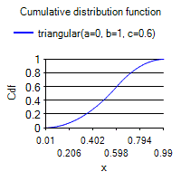 [SmartChart]