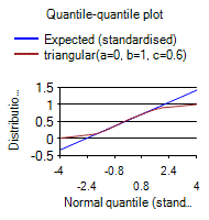 [SmartChart]