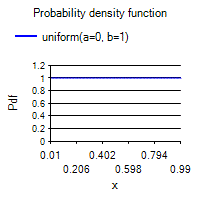 [SmartChart]