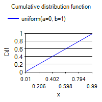 [SmartChart]