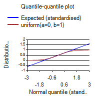 [SmartChart]