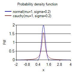 [SmartChart]