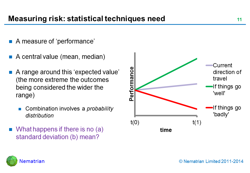 Bullet points include: A measure of ‘performance’ A central value (mean, median) A range around this ‘expected value’ (the more extreme the outcomes being considered the wider the range) Combination involves a probability distribution What happens if there is no (a) standard deviation (b) mean?