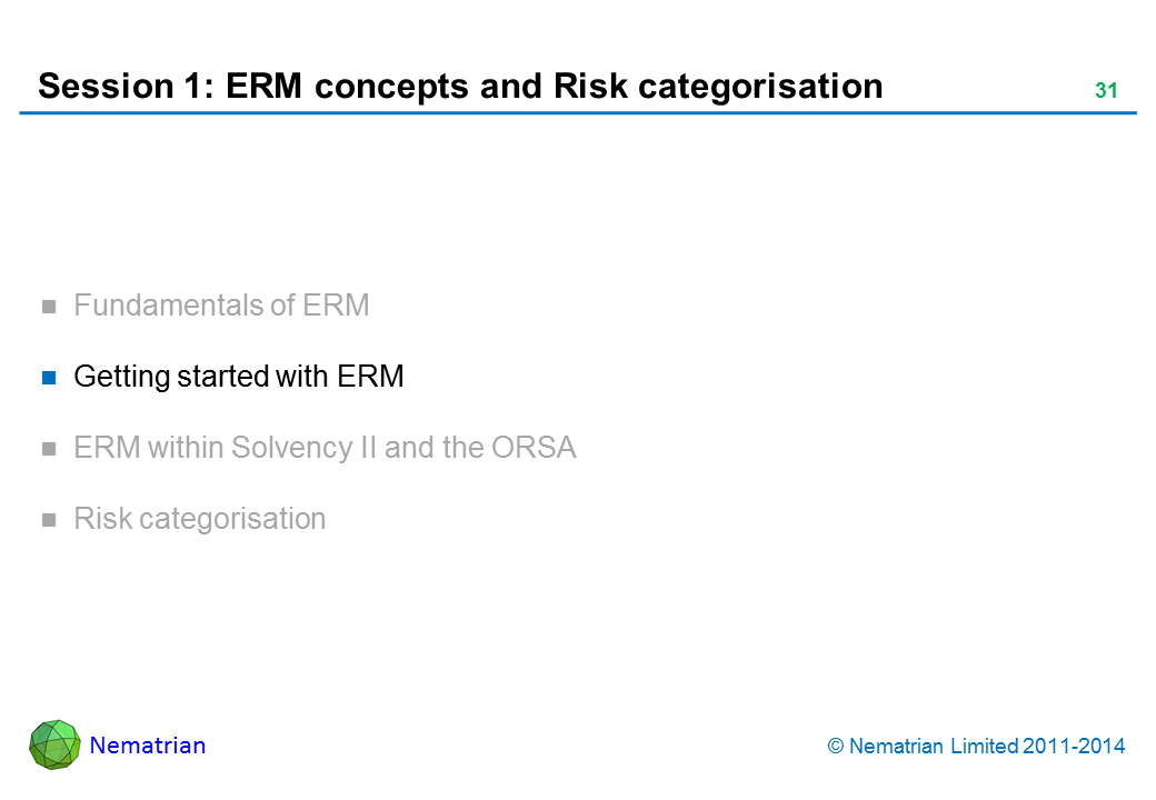 Bullet points include: Getting started with ERM