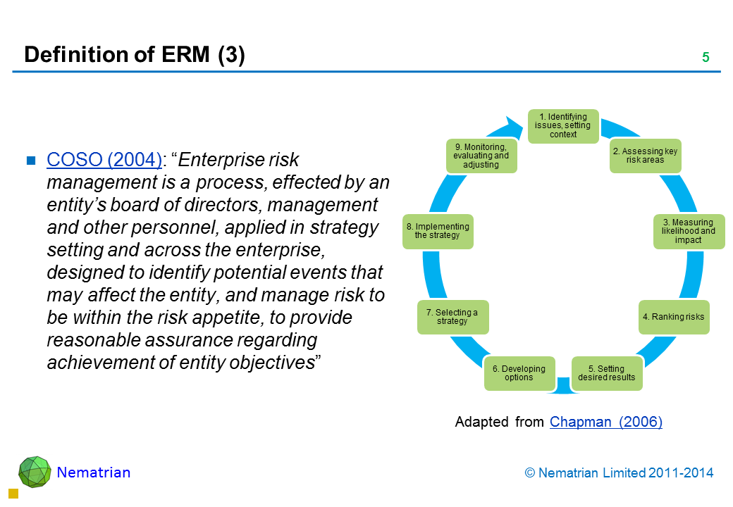 Bullet points include: COSO (2004): “Enterprise risk management is a process, effected by an entity’s board of directors, management and other personnel, applied in strategy setting and across the enterprise, designed to identify potential events that may affect the entity, and manage risk to be within the risk appetite, to provide reasonable assurance regarding achievement of entity objectives”