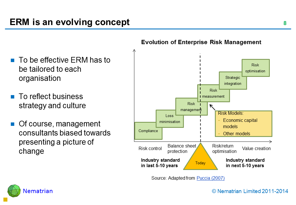 Bullet points include: To be effective ERM has to be tailored to each organisation To reflect business strategy and culture Of course, management consultants biased towards presenting a picture of change