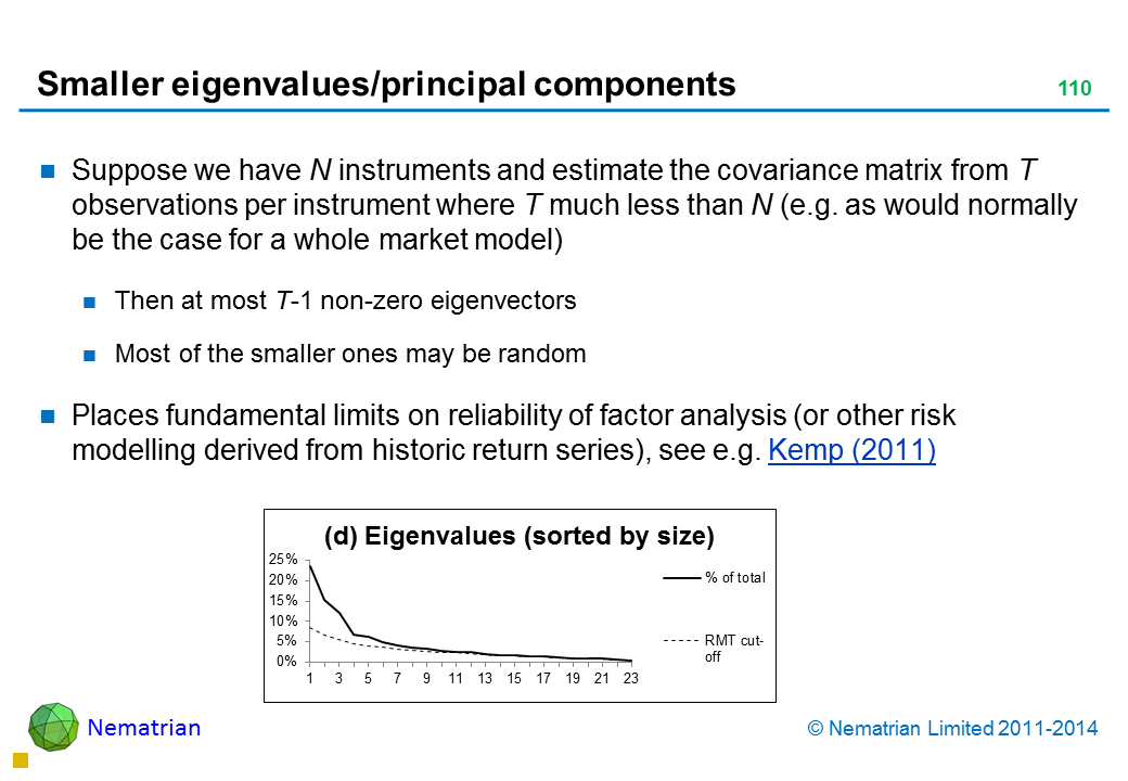 Bullet points include: Suppose we have N instruments and estimate the covariance matrix from T observations per instrument where T much less than N (e.g. as would normally be the case for a whole market model) Then at most T-1 non-zero eigenvectors Most of the smaller ones may be random Places fundamental limits on reliability of factor analysis (or other risk modelling derived from historic return series), see e.g. Kemp (2011)