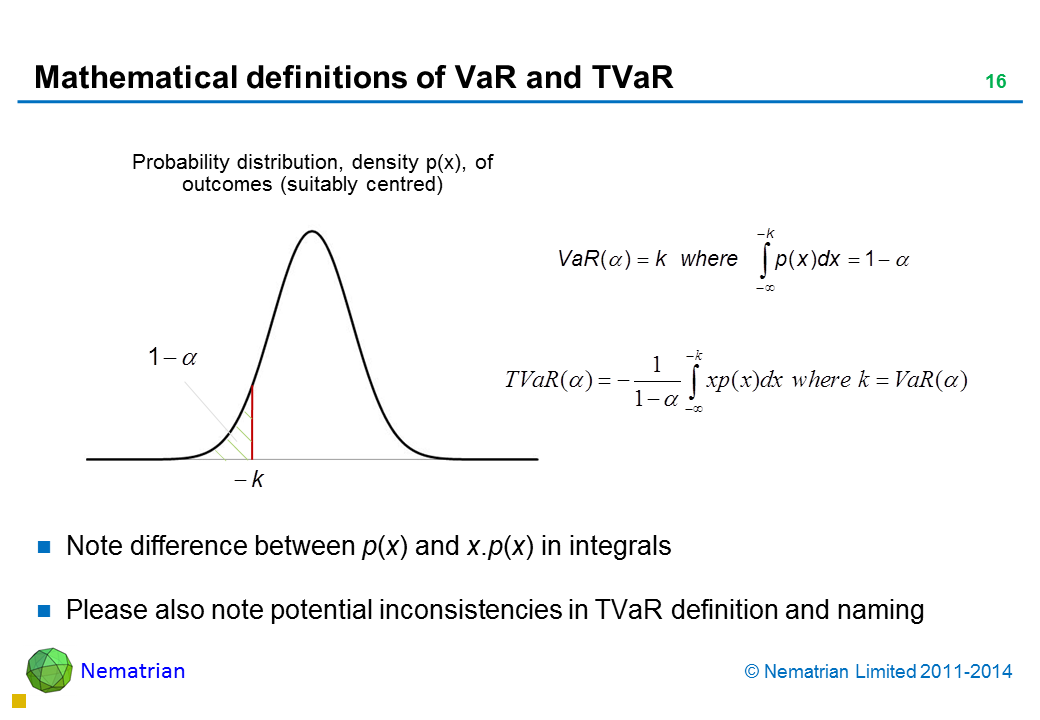 Bullet points include: Note difference between p(x) and x.p(x) in integrals Please also note potential inconsistencies in TVaR definition and naming