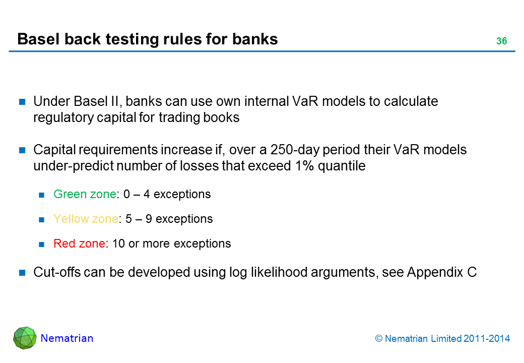 Bullet points include: Under Basel II, banks can use own internal VaR models to calculate regulatory capital for trading books Capital requirements increase if, over a 250-day period their VaR models under-predict number of losses that exceed 1% quantile Green zone: 0 – 4 exceptions Yellow zone: 5 – 9 exceptions Red zone: 10 or more exceptions Cut-offs can be developed using log likelihood arguments, see Appendix C