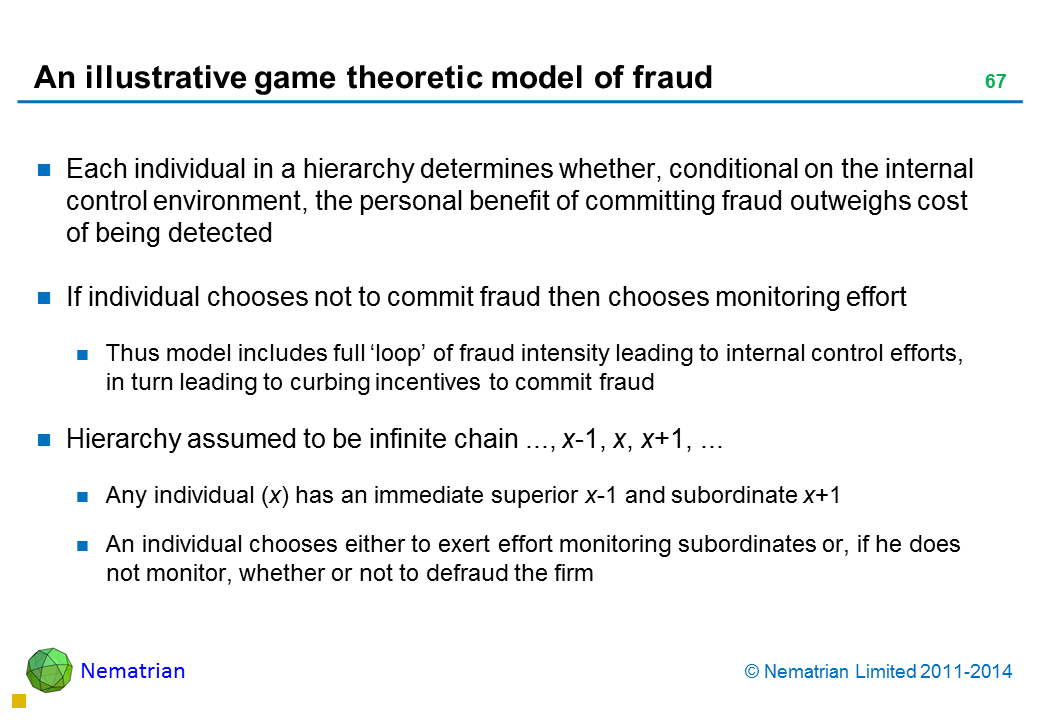 Bullet points include: Each individual in a hierarchy determines whether, conditional on the internal control environment, the personal benefit of committing fraud outweighs cost of being detected If individual chooses not to commit fraud then chooses monitoring effort Thus model includes full ‘loop’ of fraud intensity leading to internal control efforts, in turn leading to curbing incentives to commit fraud Hierarchy assumed to be infinite chain ..., x-1, x, x+1, ... Any individual (x) has an immediate superior x-1 and subordinate x+1 An individual chooses either to exert effort monitoring subordinates or, if he does not monitor, whether or not to defraud the firm