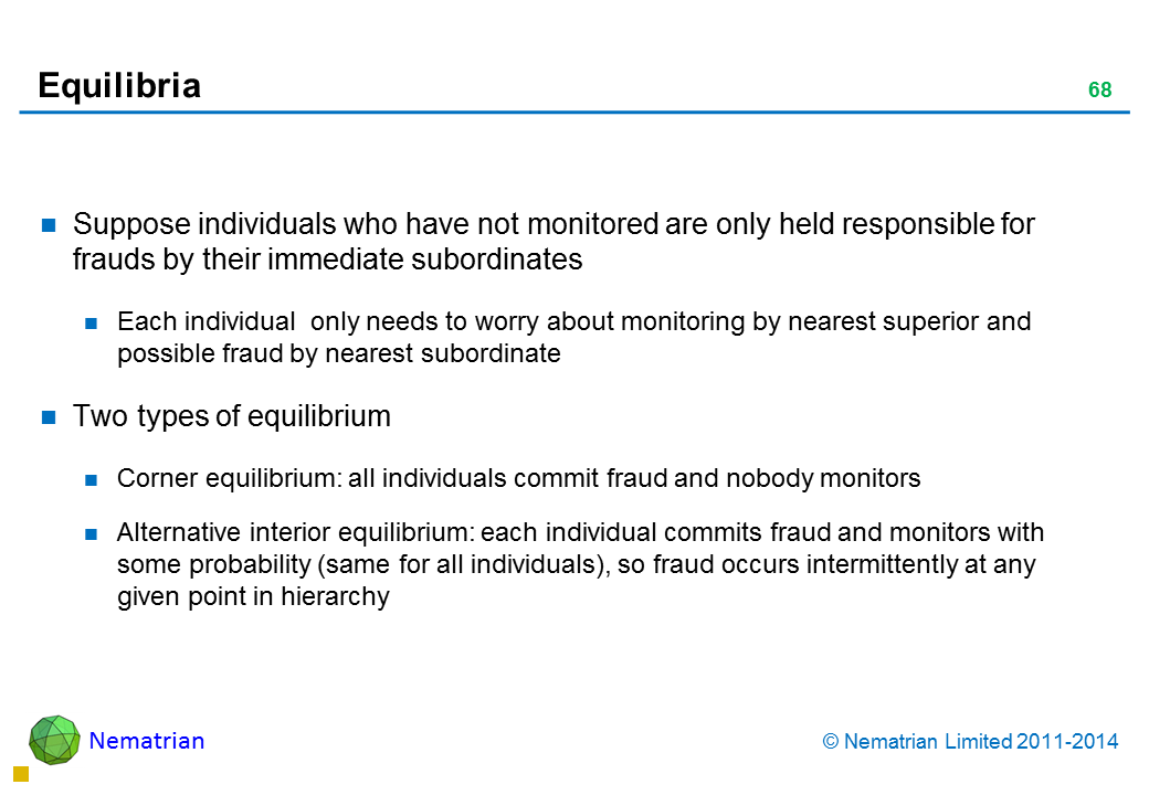 Bullet points include: Suppose individuals who have not monitored are only held responsible for frauds by their immediate subordinates Each individual  only needs to worry about monitoring by nearest superior and possible fraud by nearest subordinate Two types of equilibrium Corner equilibrium: all individuals commit fraud and nobody monitors Alternative interior equilibrium: each individual commits fraud and monitors with some probability (same for all individuals), so fraud occurs intermittently at any given point in hierarchy