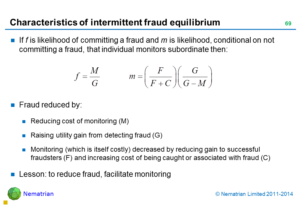 Bullet points include: If f is likelihood of committing a fraud and m is likelihood, conditional on not committing a fraud, that individual monitors subordinate then: Fraud reduced by: Reducing cost of monitoring (M) Raising utility gain from detecting fraud (G) Monitoring (which is itself costly) decreased by reducing gain to successful fraudsters (F) and increasing cost of being caught or associated with fraud (C) Lesson: to reduce fraud, facilitate monitoring