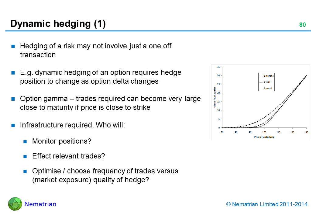 Bullet points include: Hedging of a risk may not involve just a one off transaction E.g. dynamic hedging of an option requires hedge position to change as option delta changes Option gamma – trades required can become very large close to maturity if price is close to strike Infrastructure required. Who will: Monitor positions? Effect relevant trades? Optimise / choose frequency of trades versus (market exposure) quality of hedge?