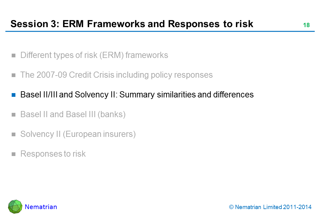 Bullet points include: Basel II/III and Solvency II: Summary similarities and differences