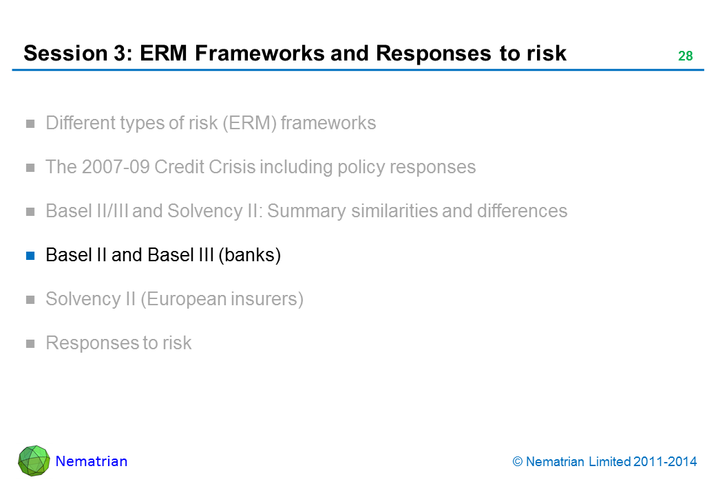 Bullet points include: Basel II and Basel III (banks)