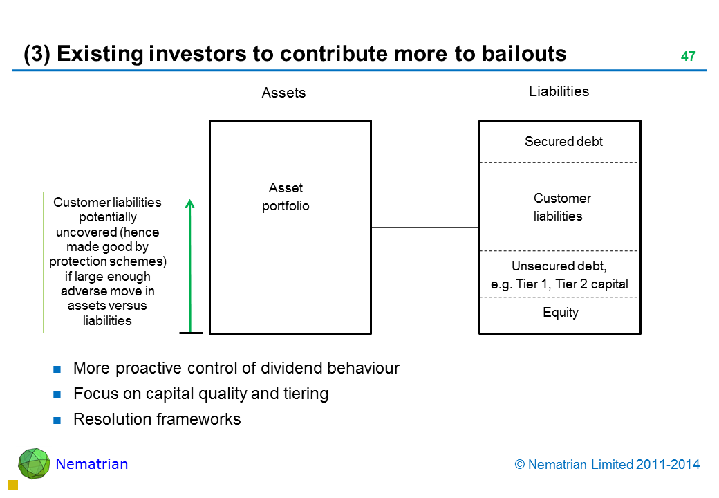 Bullet points include: More proactive control of dividend behaviour Focus on capital quality and tiering Resolution frameworks Customer liabilities potentially uncovered (hence made good by protection schemes) if large enough adverse move in assets versus liabilities Unsecured debt, e.g. Tier 1, Tier 2 capital