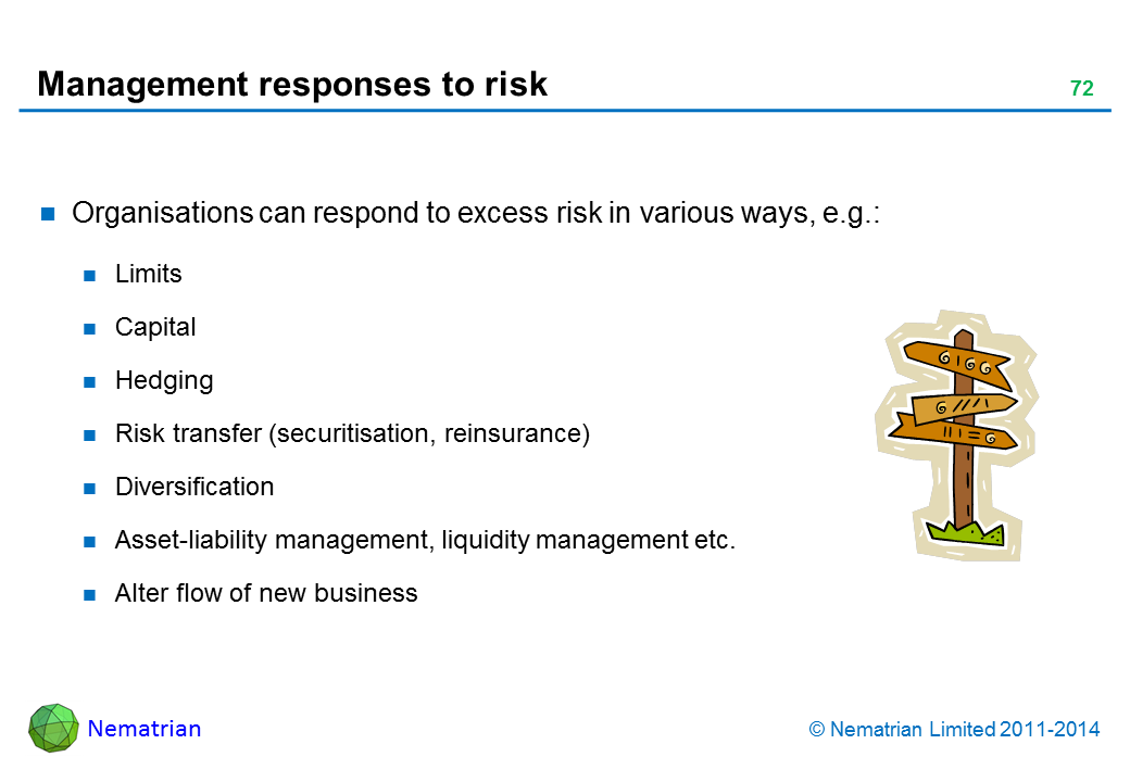 Bullet points include: Organisations can respond to excess risk in various ways, e.g.: Limits Capital Hedging Risk transfer (securitisation, reinsurance) Diversification Asset-liability management, liquidity management etc. Alter flow of new business