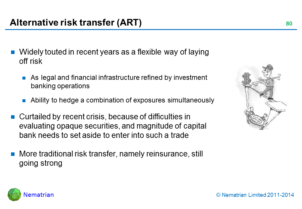 Bullet points include: Widely touted in recent years as a flexible way of laying off risk As legal and financial infrastructure refined by investment banking operations Ability to hedge a combination of exposures simultaneously Curtailed by recent crisis, because of difficulties in evaluating opaque securities, and magnitude of capital bank needs to set aside to enter into such a trade More traditional risk transfer, namely reinsurance, still going strong