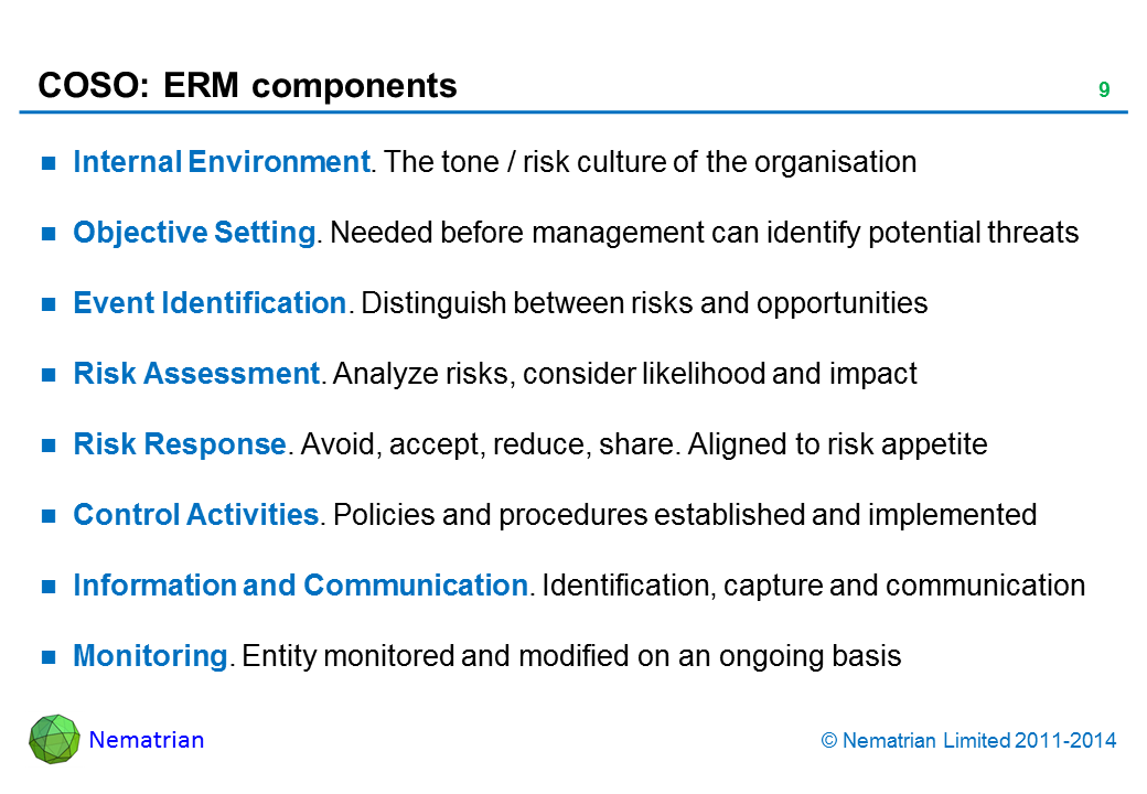 Bullet points include: Internal Environment. The tone / risk culture of the organisation Objective Setting. Needed before management can identify potential threats Event Identification. Distinguish between risks and opportunities Risk Assessment. Analyze risks, consider likelihood and impact Risk Response. Avoid, accept, reduce, share. Aligned to risk appetite Control Activities. Policies and procedures established and implemented Information and Communication. Identification, capture and communication Monitoring. Entity monitored and modified on an ongoing basis