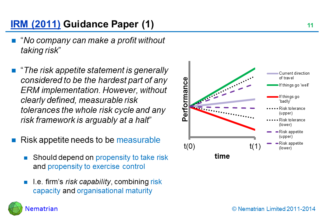 Bullet points include: “No company can make a profit without taking risk” “The risk appetite statement is generally considered to be the hardest part of any ERM implementation. However, without clearly defined, measurable risk tolerances the whole risk cycle and any risk framework is arguably at a halt” Risk appetite needs to be measurable Should depend on propensity to take risk and propensity to exercise control I.e. firm’s risk capability, combining risk capacity and organisational maturity