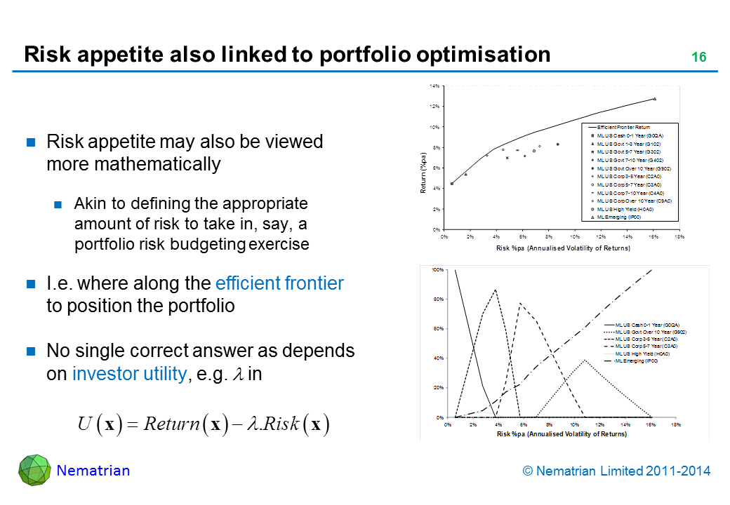 Bullet points include: Risk appetite may also be viewed more mathematically Akin to defining the appropriate amount of risk to take in, say, a portfolio risk budgeting exercise I.e. where along the efficient frontier to position the portfolio No single correct answer as depends on investor utility, e.g. lambda in