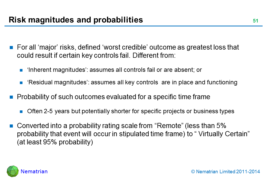 Bullet points include: For all ‘major’ risks, defined ‘worst credible’ outcome as greatest loss that could result if certain key controls fail. Different from: ‘Inherent magnitudes’: assumes all controls fail or are absent; or ‘Residual magnitudes’: assumes all key controls  are in place and functioning Probability of such outcomes evaluated for a specific time frame Often 2-5 years but potentially shorter for specific projects or business types Converted into a probability rating scale from “Remote” (less than 5% probability that event will occur in stipulated time frame) to “ Virtually Certain” (at least 95% probability)