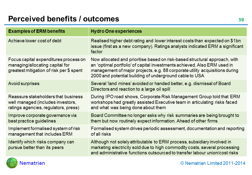 Bullet points include: Examples of ERM benefits Achieve lower cost of debt Focus capital expenditures process on managing/allocating capital for greatest mitigation of risk per $ spent Avoid surprises Reassure stakeholders that business well managed (includes investors, ratings agencies, regulators, press) Improve corporate governance via best practice guidelines Implement formalised system of risk management that includes ERM Identify which risks company can pursue better than its peers Hydro One experiences Realised higher debt rating and lower interest costs than expected on $1bn issue (first as a new company). Ratings analysts indicated ERM a significant factor Now allocated and prioritise based on risk-based structural approach, with an ‘optimal portfolio’ of capital investments achieved. Also ERM used in management of major projects, e.g. 88 corporate utility acquisitions during 2000 and potential building of underground cable to USA Several ‘land mines’ avoided or handed better, e.g. dismissal of Board Directors and reaction to a large oil spill During IPO road shows, Corporate Risk Management Group told that ERM workshops had greatly assisted Executive team in articulating risks faced and what was being done about them  Board Committee no longer asks why risk summaries are being brought to them but now routinely expect information. Ahead of other firms Formalised system drives periodic assessment, documentation and reporting of all risks Although not solely attributable to ERM process, subsidiary involved in marketing electricity sold due to high commodity costs, several processing and administrative functions outsourced to transfer labour union/cost risks