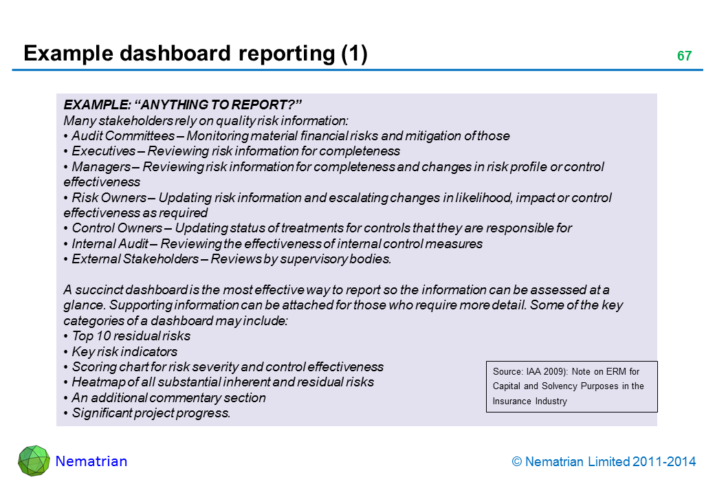 Bullet points include: EXAMPLE: “ANYTHING TO REPORT?” Many stakeholders rely on quality risk information: Audit Committees – Monitoring material financial risks and mitigation of those Executives – Reviewing risk information for completeness Managers – Reviewing risk information for completeness and changes in risk profile or control effectiveness Risk Owners – Updating risk information and escalating changes in likelihood, impact or control effectiveness as required Control Owners – Updating status of treatments for controls that they are responsible for Internal Audit – Reviewing the effectiveness of internal control measures External Stakeholders – Reviews by supervisory bodies. A succinct dashboard is the most effective way to report so the information can be assessed at a glance. Supporting information can be attached for those who require more detail. Some of the key categories of a dashboard may include:  Top 10 residual risks Key risk indicators Scoring chart for risk severity and control effectiveness Heatmap of all substantial inherent and residual risks An additional commentary section Significant project progress.