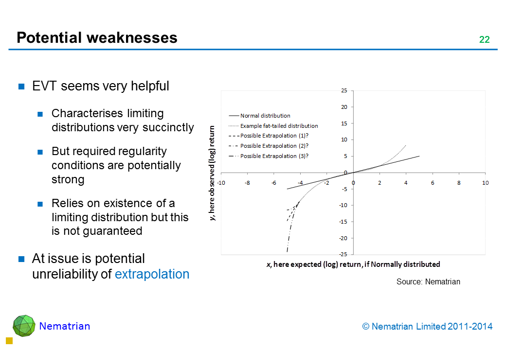 Bullet points include: EVT seems very helpful Characterises limiting distributions very succinctly But required regularity conditions are potentially strong Relies on existence of a limiting distribution but this is not guaranteed At issue is potential unreliability of extrapolation