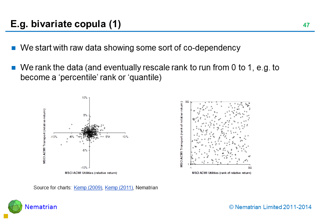 Bullet points include: We start with raw data showing some sort of co-dependency We rank the data (and eventually rescale rank to run from 0 to 1, e.g. to become a ‘percentile’ rank or ‘quantile)