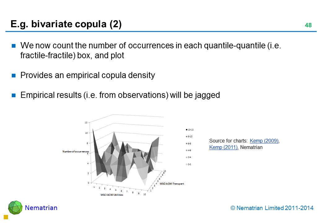 Bullet points include: We now count the number of occurrences in each quantile-quantile (i.e. fractile-fractile) box, and plot Provides an empirical copula density Empirical results (i.e. from observations) will be jagged