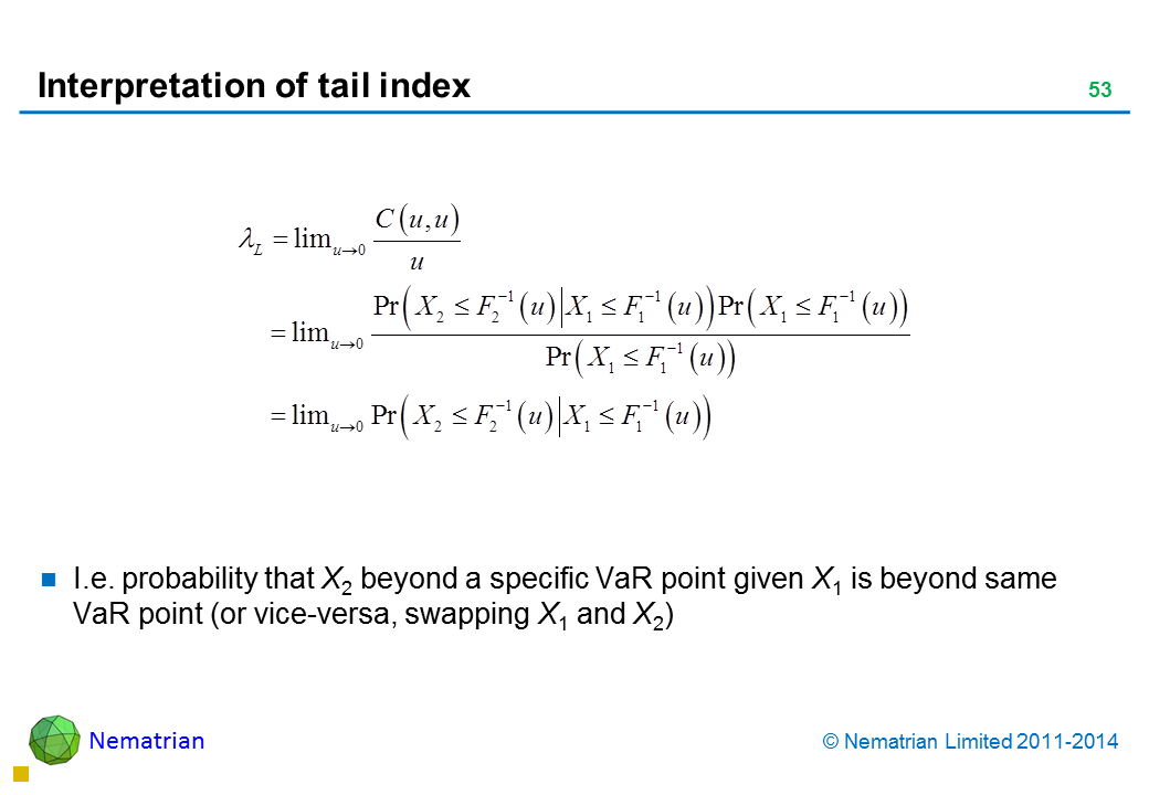 Bullet points include: I.e. probability that X2 beyond a specific VaR point given X1 is beyond same VaR point (or vice-versa, swapping X1 and X2)