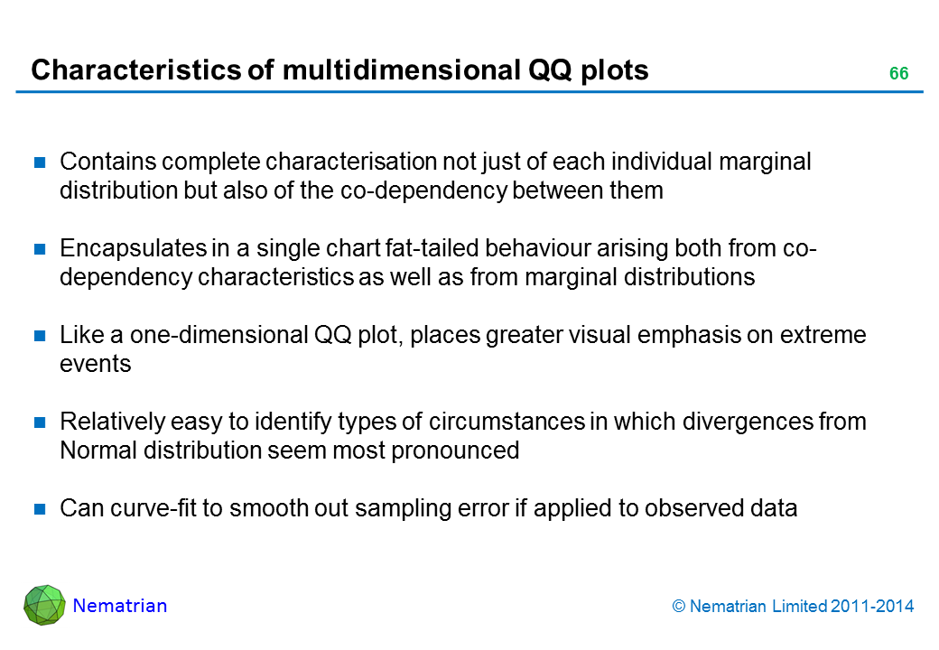 Bullet points include: Contains complete characterisation not just of each individual marginal distribution but also of the co-dependency between them Encapsulates in a single chart fat-tailed behaviour arising both from co-dependency characteristics as well as from marginal distributions Like a one-dimensional QQ plot, places greater visual emphasis on extreme events Relatively easy to identify types of circumstances in which divergences from Normal distribution seem most pronounced Can curve-fit to smooth out sampling error if applied to observed data