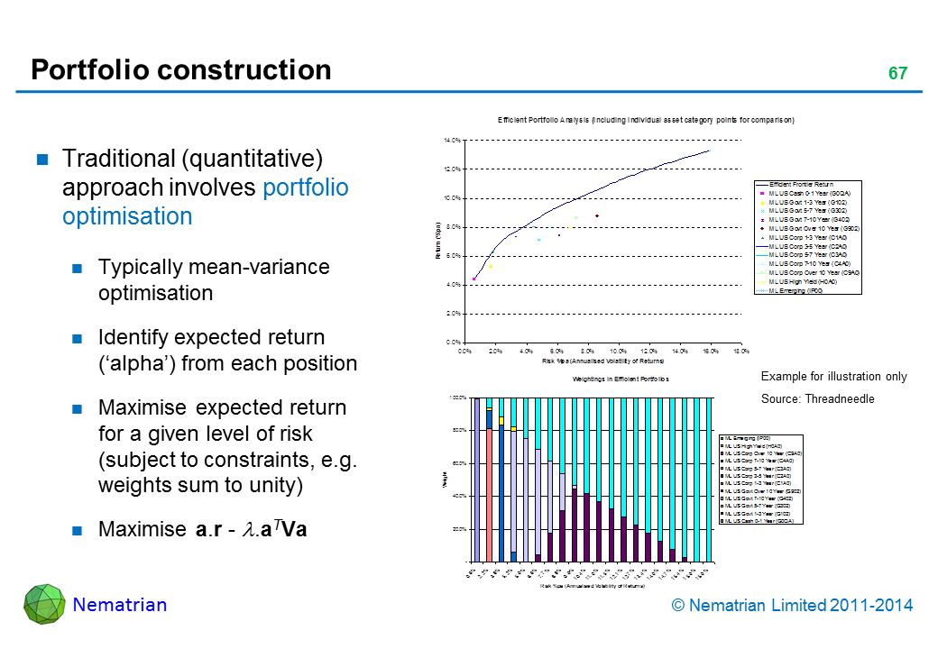 Bullet points include: Traditional (quantitative) approach involves portfolio optimisation Typically mean-variance optimisation Identify expected return (‘alpha’) from each position Maximise expected return for a given level of risk (subject to constraints, e.g. weights sum to unity) Maximise a.r - lambda.aTVa