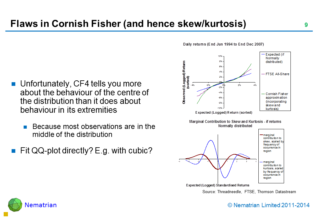 Bullet points include: Unfortunately, CF4 tells you more about the behaviour of the centre of the distribution than it does about behaviour in its extremities Because most observations are in the middle of the distribution Fit QQ-plot directly? E.g. with cubic?